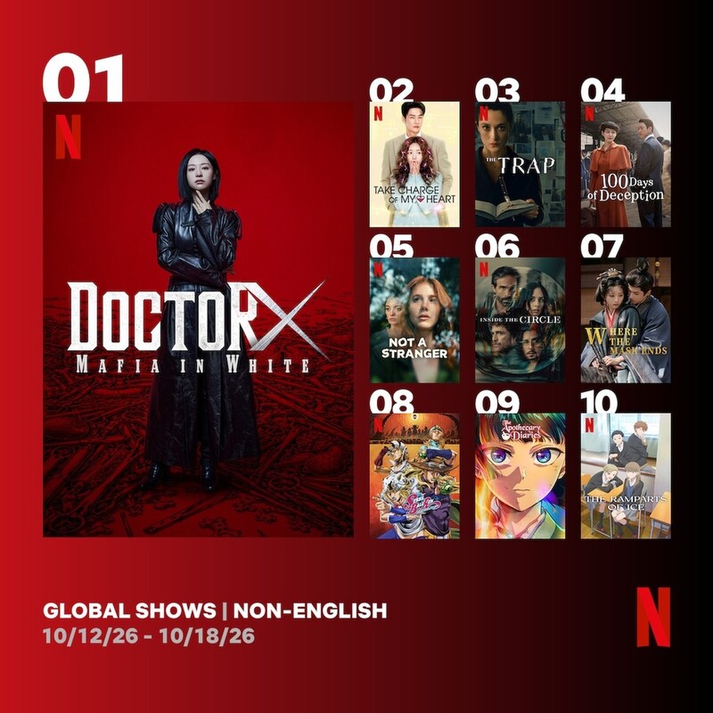 'Doctor X: Mafia in White' tops Netflix's non-English TV chart for 2nd week