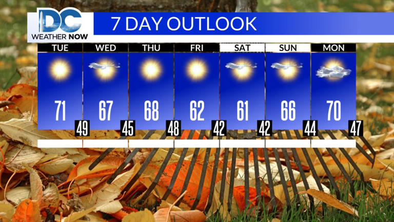 Our great stretch of weather continues