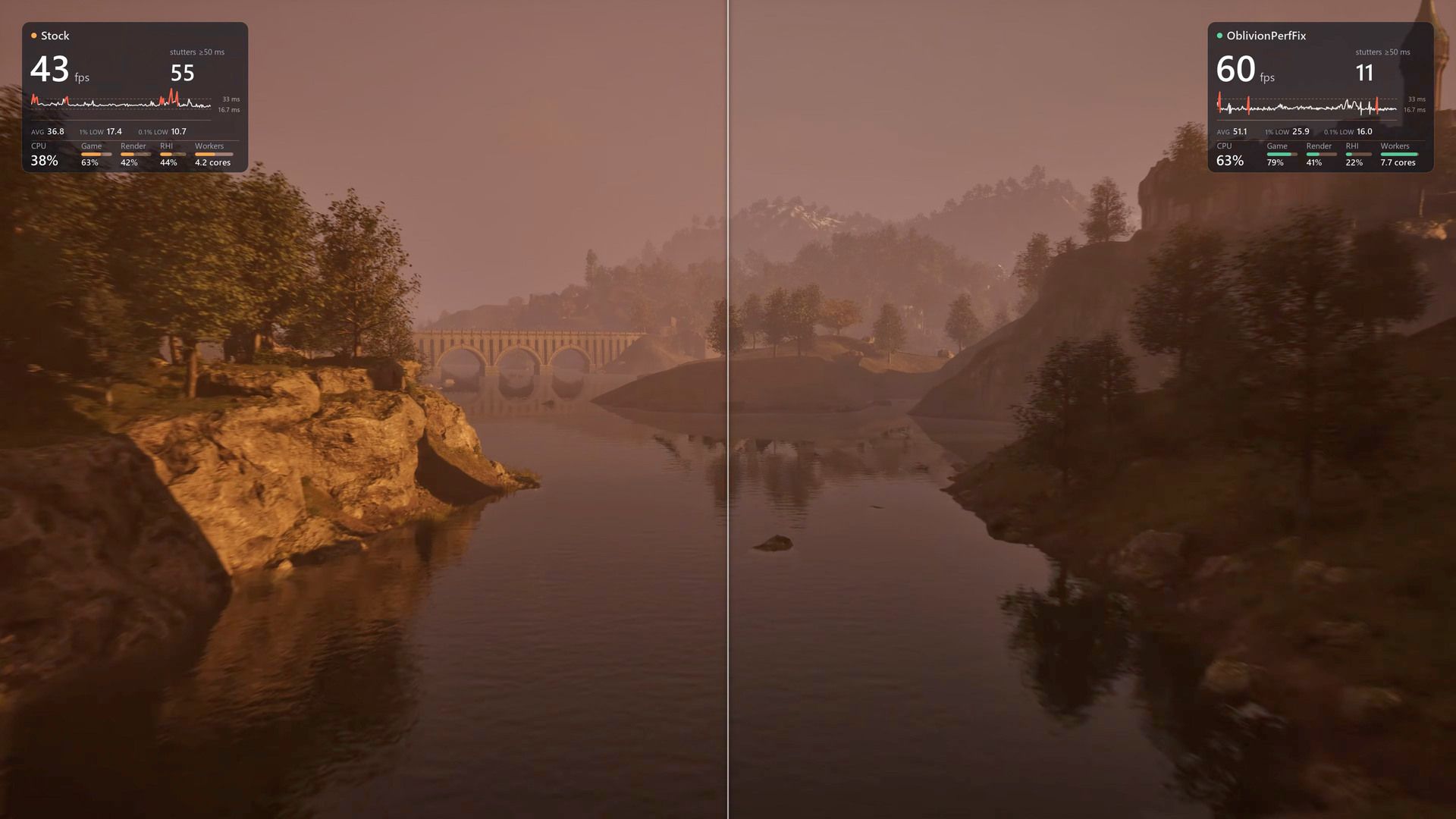 Oblivion gamer uses Claude AI to boost average FPS gains up to 48% ...