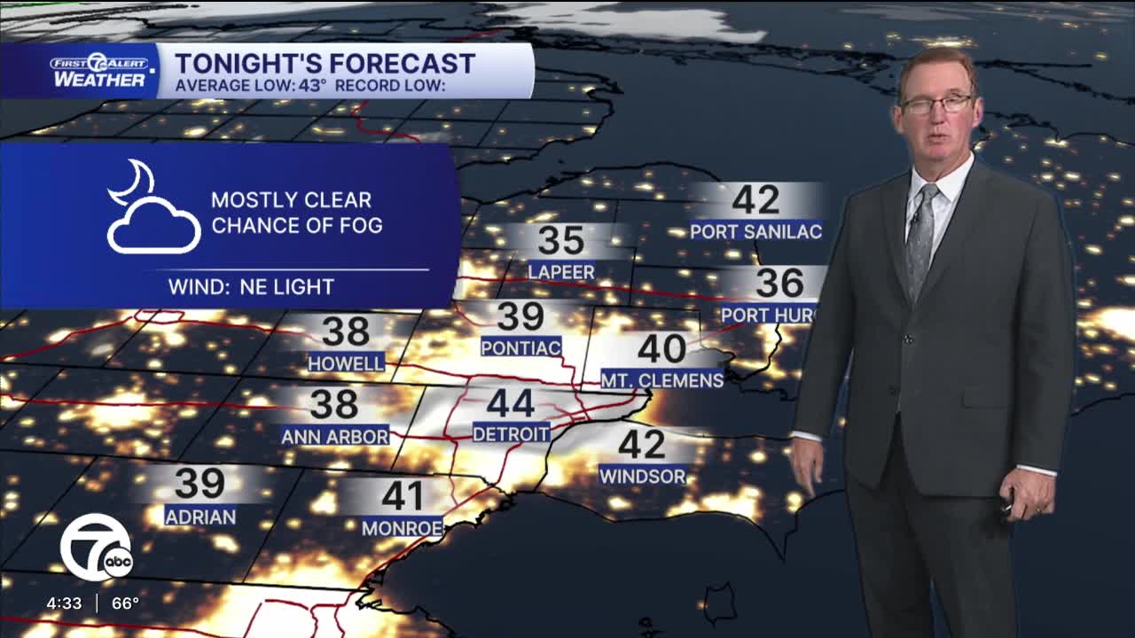 Chance of fog tonight