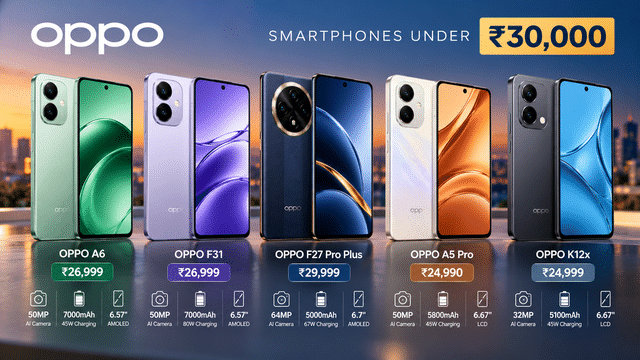 Best OPPO mobile phones under ₹30,000: Check price, camera, battery and ...