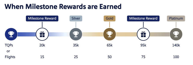 Ranking the best & worst of Southwest Airlines Rapid Rewards 2027 ...