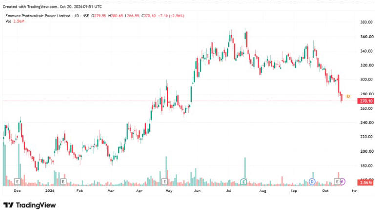 57x growth in solar capacity: 2 stocks betting big on India’s next ...