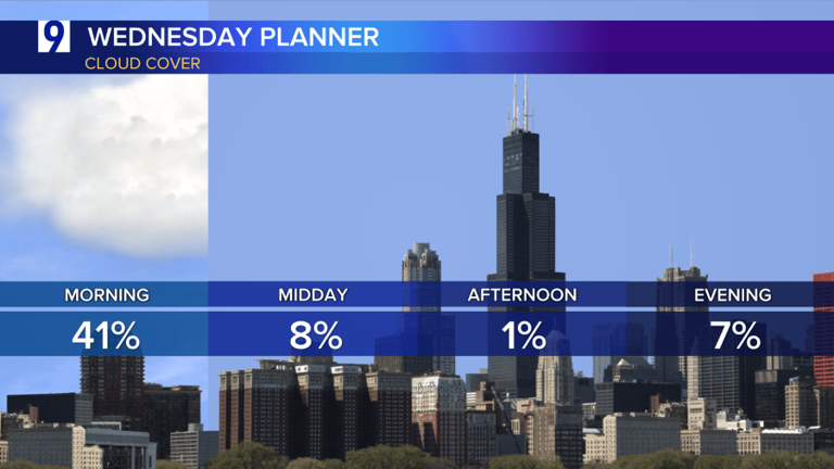 Picture perfect fall weather continues here; rare severe weather ...