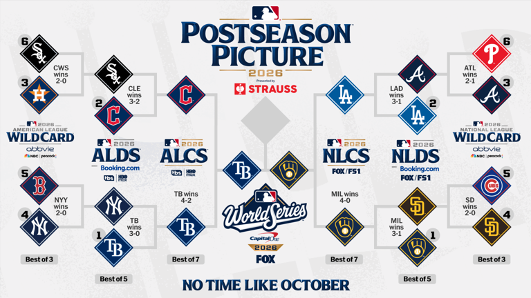 How to watch the Milwaukee Brewers vs. the Tampa Bay Rays World Series ...