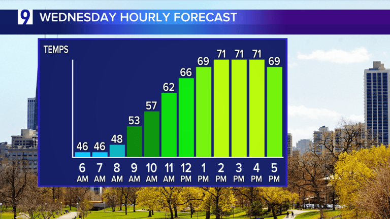 Picture perfect fall weather continues here; rare severe weather ...