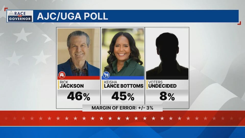 Poll shows close Georgia governor's race