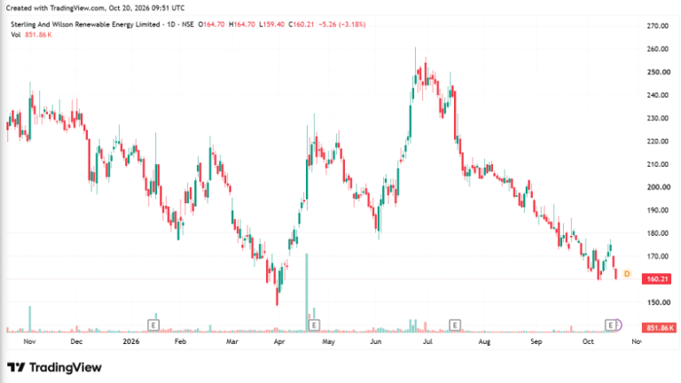 57x growth in solar capacity: 2 stocks betting big on India’s next ...