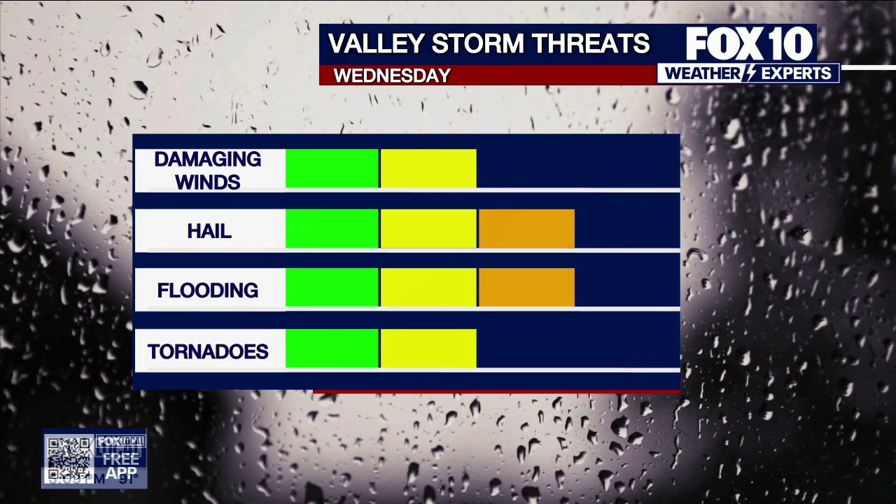 Arizona weather forecast: Heavy rain and severe storms approaching