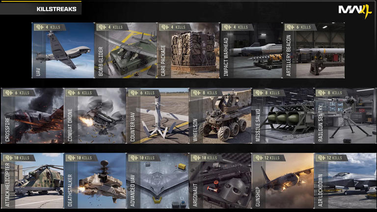 How to unlock all COD Modern Warfare 4 killstreaks (& kill requirements)