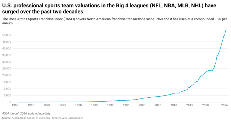 MSG Sports is splitting the Knicks and Rangers into two stocks, and ...