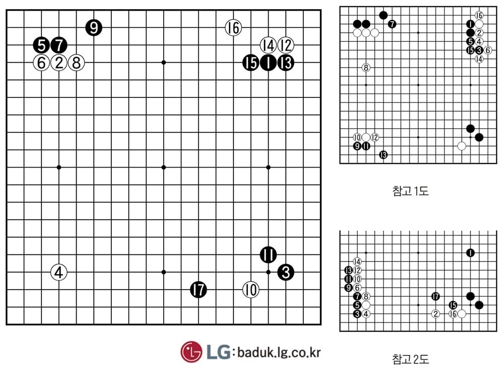 South Korean go players monopolize top four in world tournament