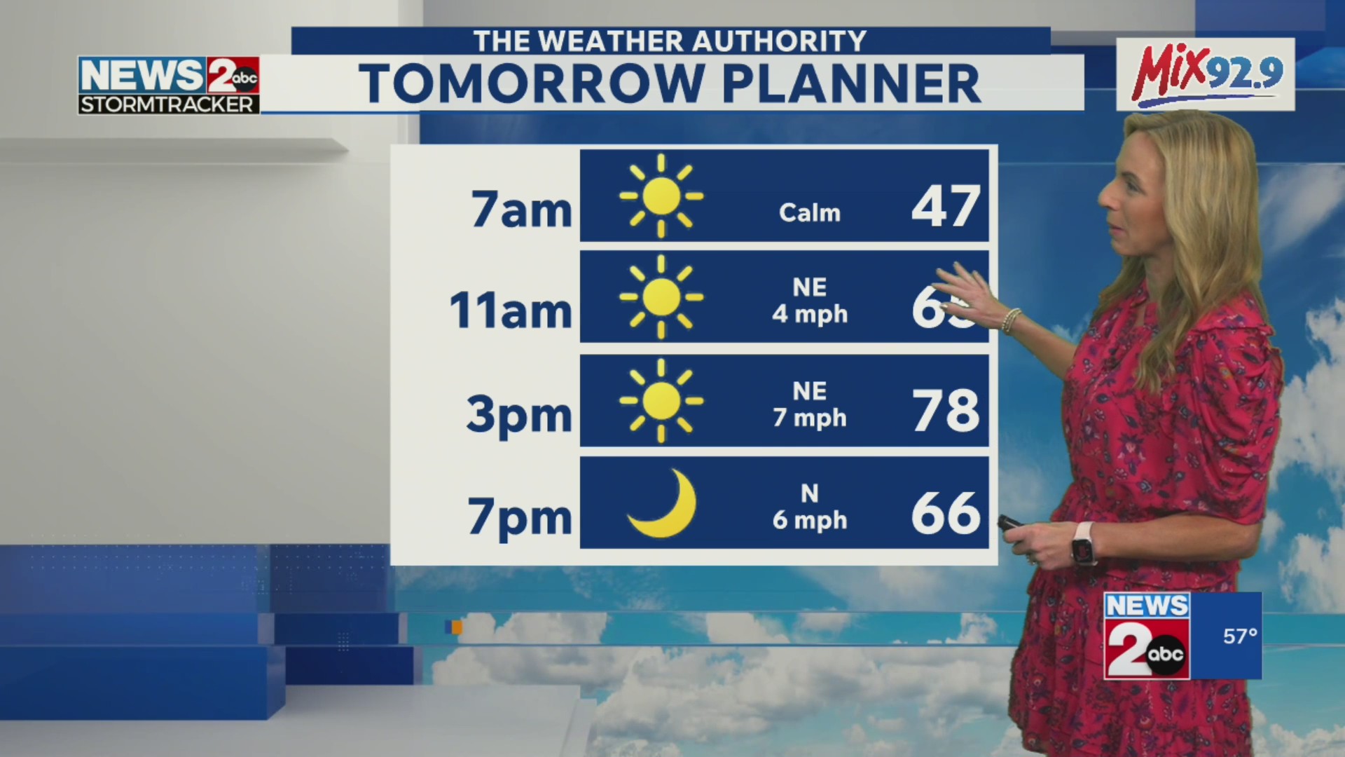 October 20 overnight forecast