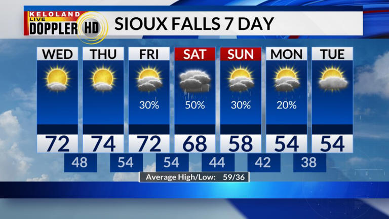 Storm Center PM update: Warm second half of the week