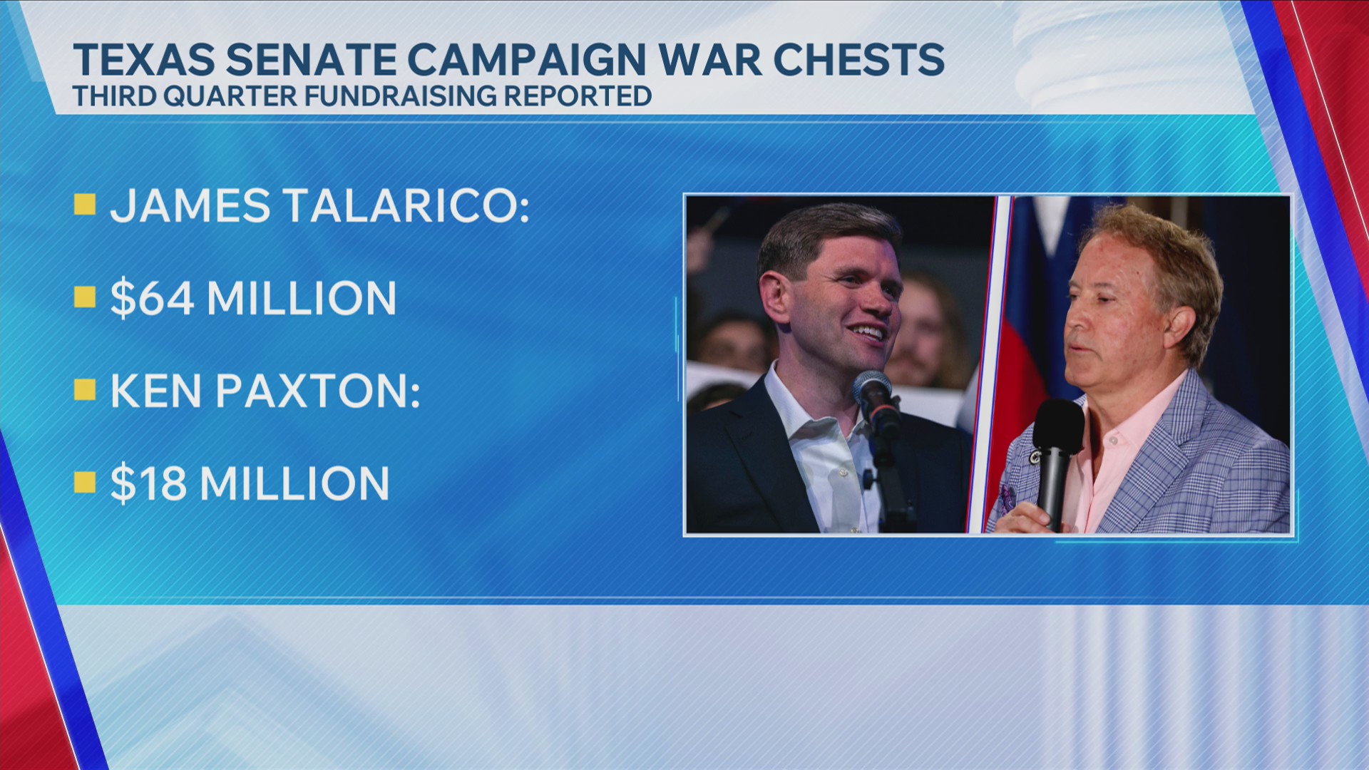 Texas US Senate race breakdown, polls & key issues