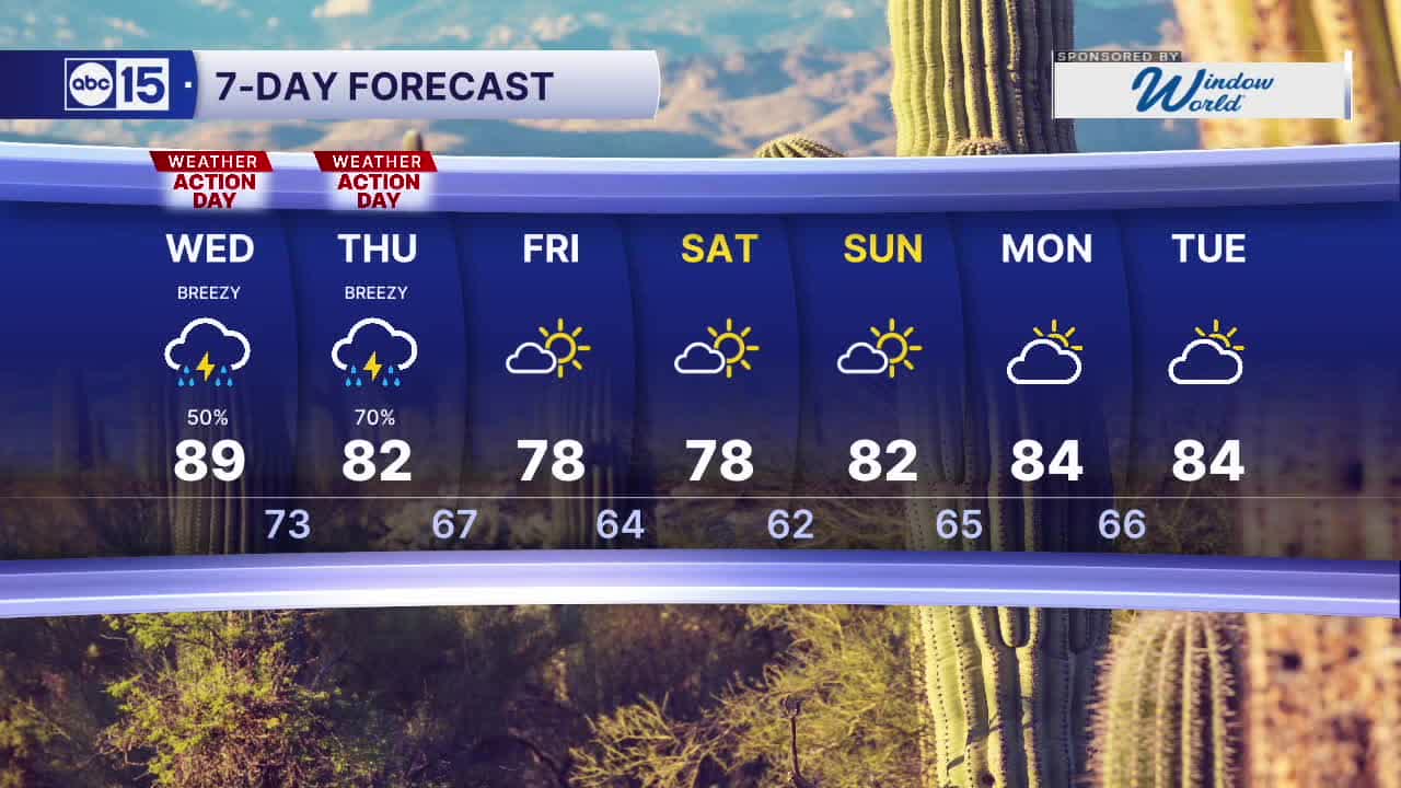 Flood watches across Arizona, strong to severe storms possible
