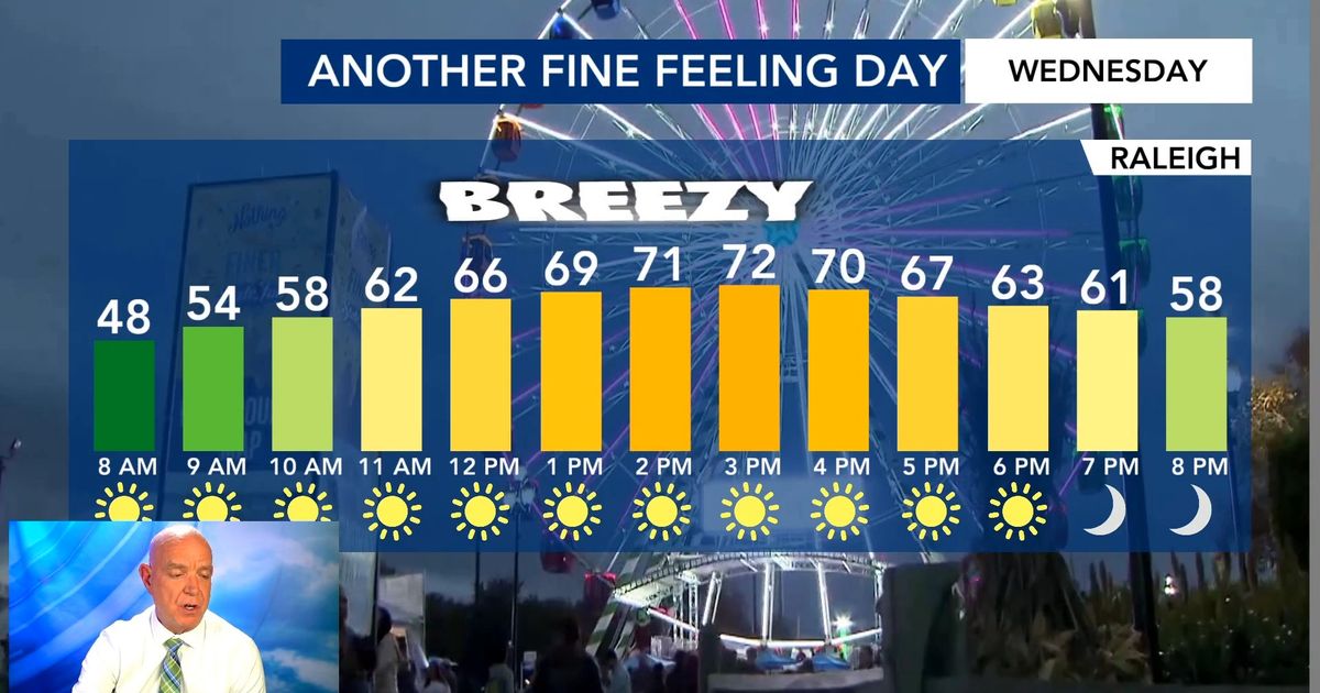 Chilly mornings stick around with comfy afternoons
