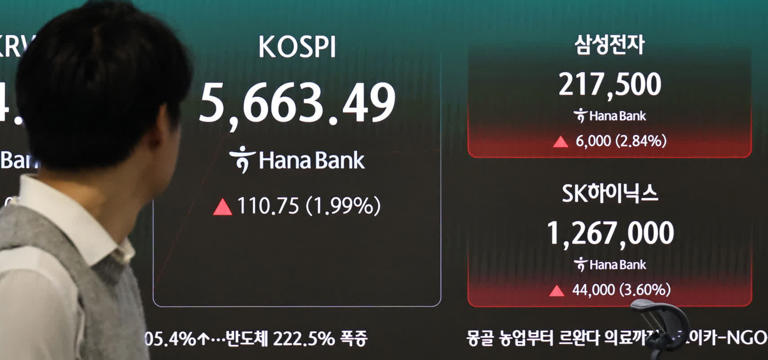 코스피, 반발 매수세 유입에 3% 반등…5700선 회복