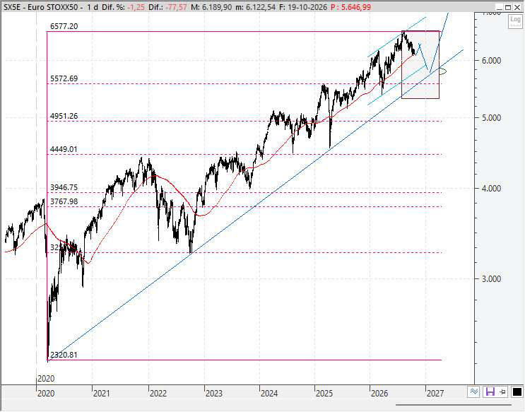 La bolsa europea toma aire con los últimos resultados en Wall Street ...