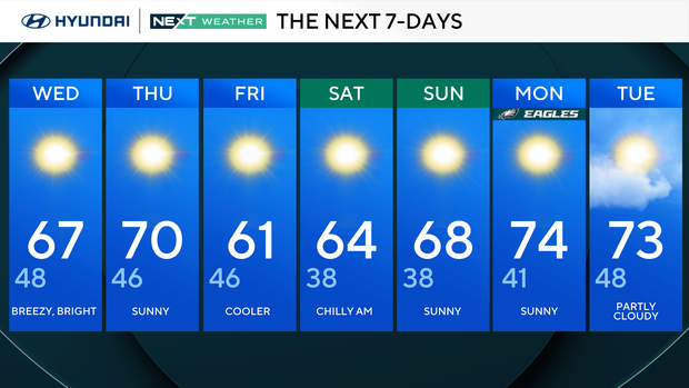 Philadelphia's fantastic stretch of fall weather continues Wednesday ...