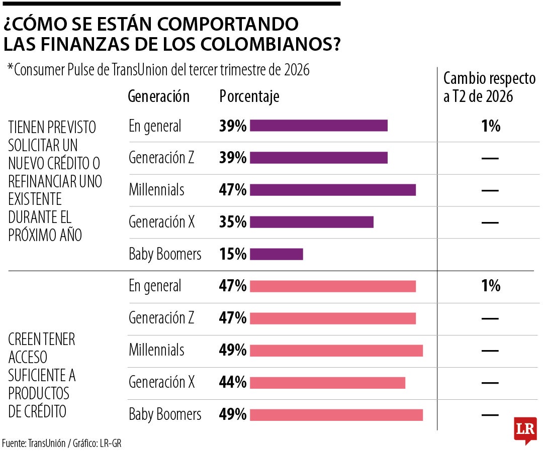 Los baby boomers y la generación X son los que menos están queriendo ...