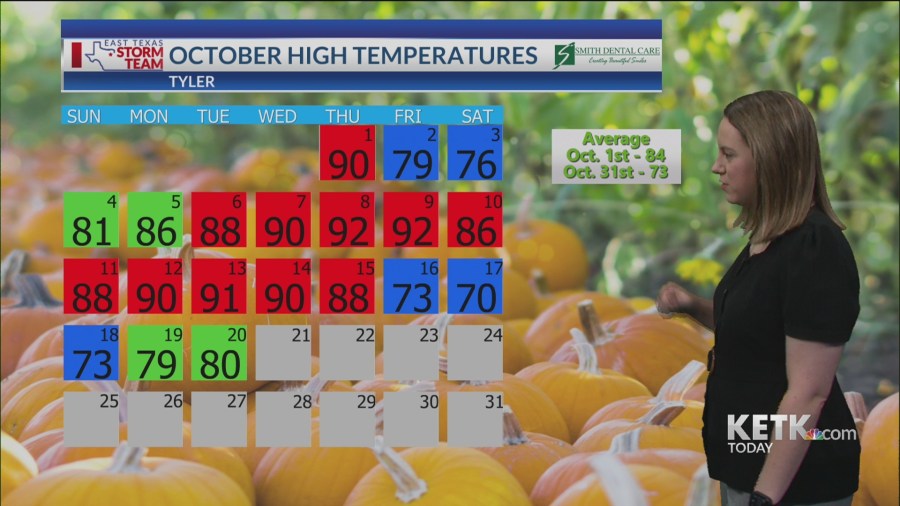 Wednesday forecast: A week of sunshine and comfortable conditions