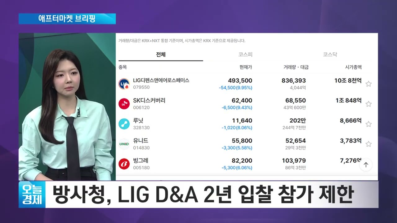 [애프터마켓 브리핑] 코스피, 장중 매수 사이드카…5700선 회복