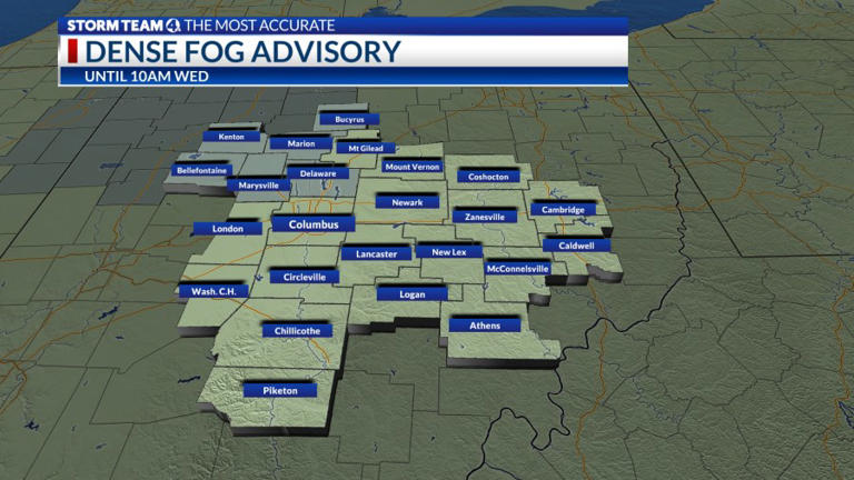 Columbus weather: Sunny stretch continues