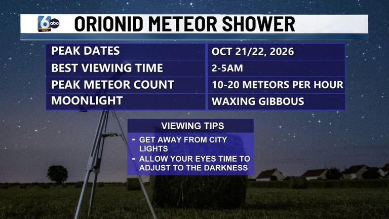 Wonderful Wednesday, above normal temps continue | Oct 21, 2026