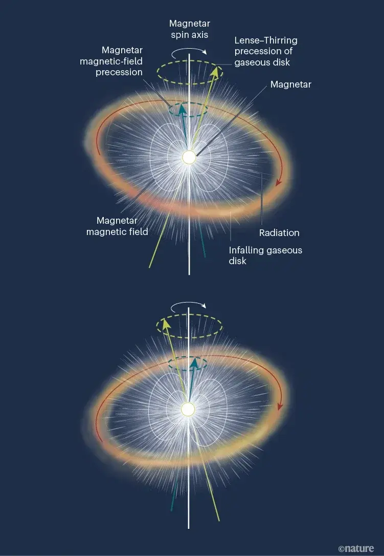 Astronomers discover rare evidence of Einstein’s relativity playing out ...