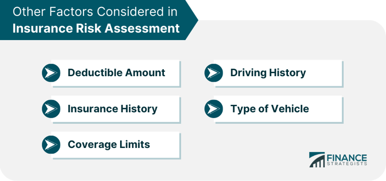 How might your credit score affect car insurance rates