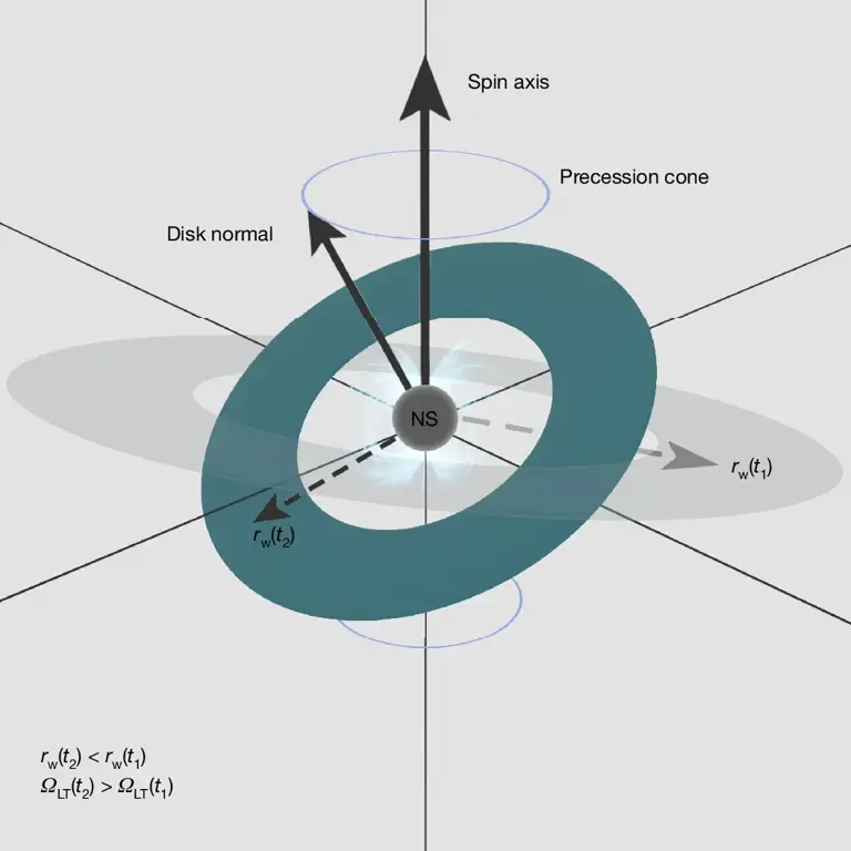 Astronomers discover rare evidence of Einstein’s relativity playing out ...