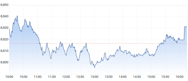 Evening wrap: ASX 200 sneaks gain as banks and telcos rally, NXT ...