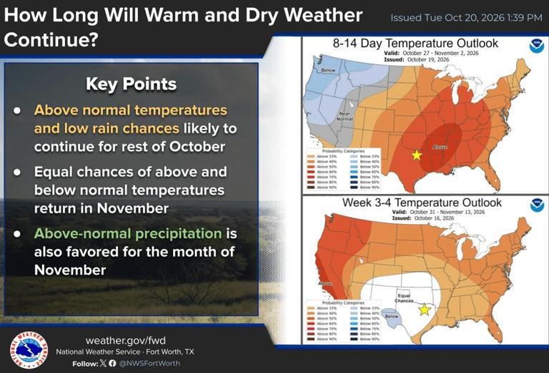 Cool mornings and warm afternoons continue into the weekend