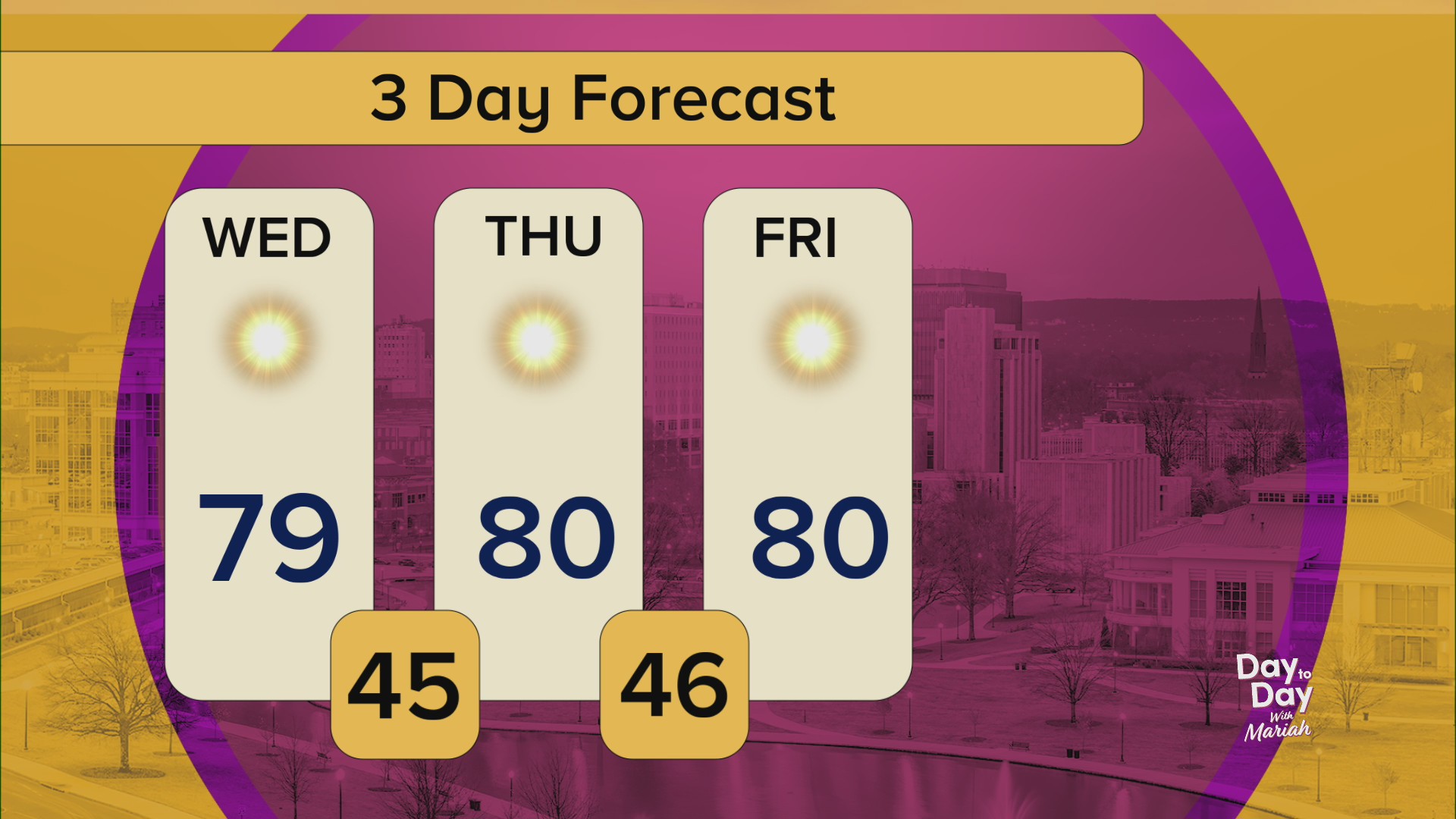 Your day to day forecast for Wednesday, October 21, 2026 | Day to day ...