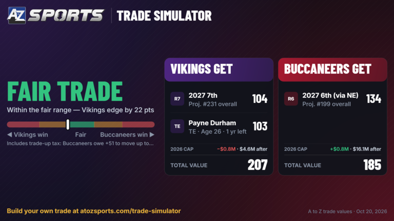 Minnesota Vikings trade deadline preview: Nolan Teasley's path to glory ...