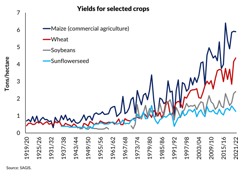 Title deeds may be key to unlocking SA agriculture’s full potential