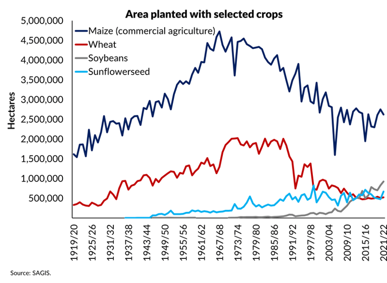 Title deeds may be key to unlocking SA agriculture’s full potential