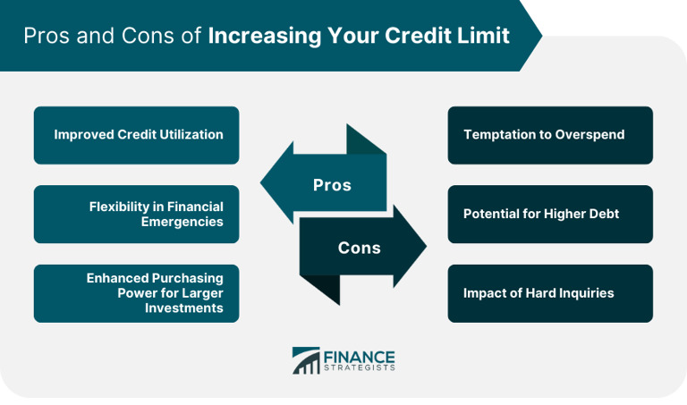 Can credit limit increases hurt your credit score? What to know