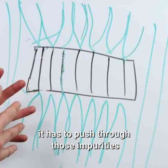 If you like magnets, just watch this