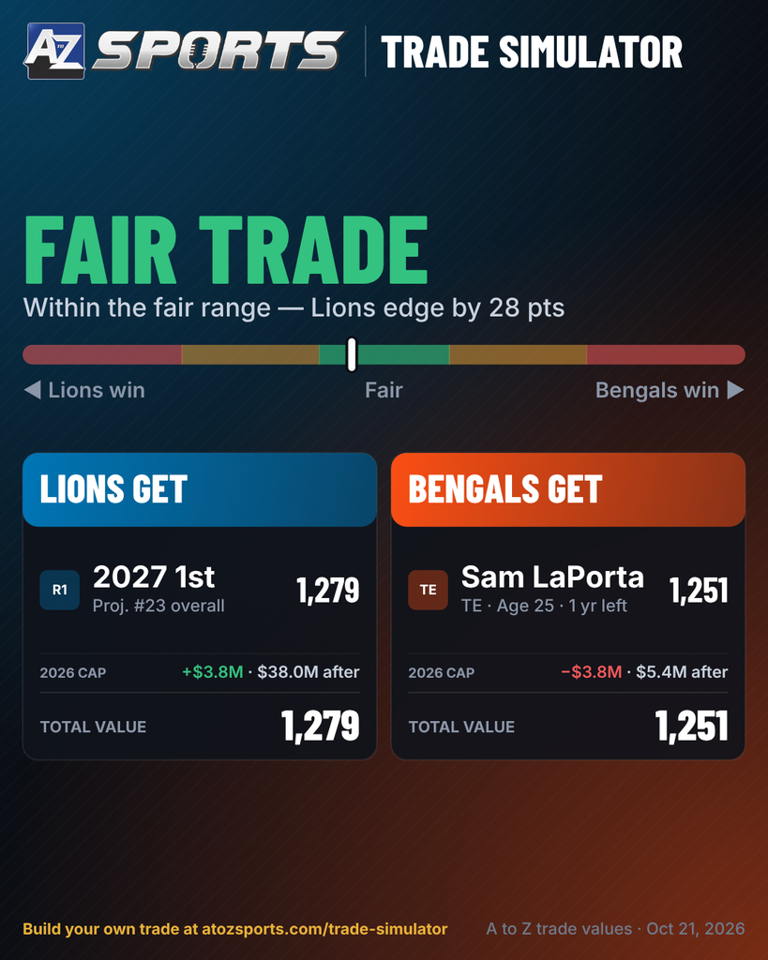 3 Sam LaPorta trades the Lions would have to consider, including one ...