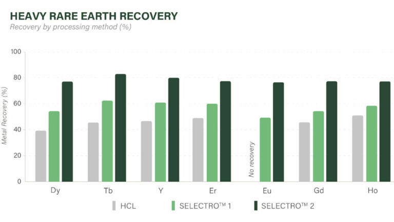 Processing technologies give explorers more facets to work with
