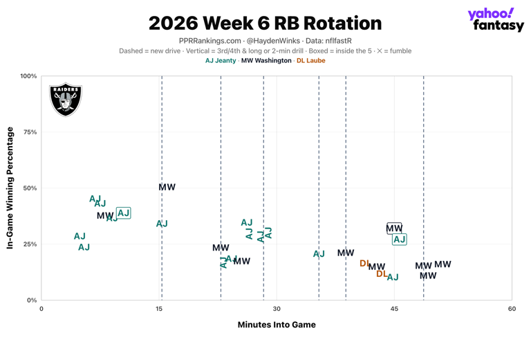Fantasy football rankings: Hayden Winks' RB blueprint for week 7