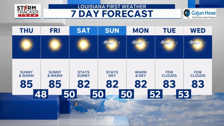 Baton Rouge weather: Dry weather continues; burn bans in effect