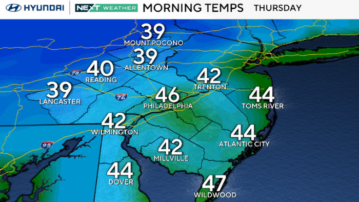 Sunny, breezy day across the Philadelphia region as coastal flooding concerns diminish. Here's the forecast.