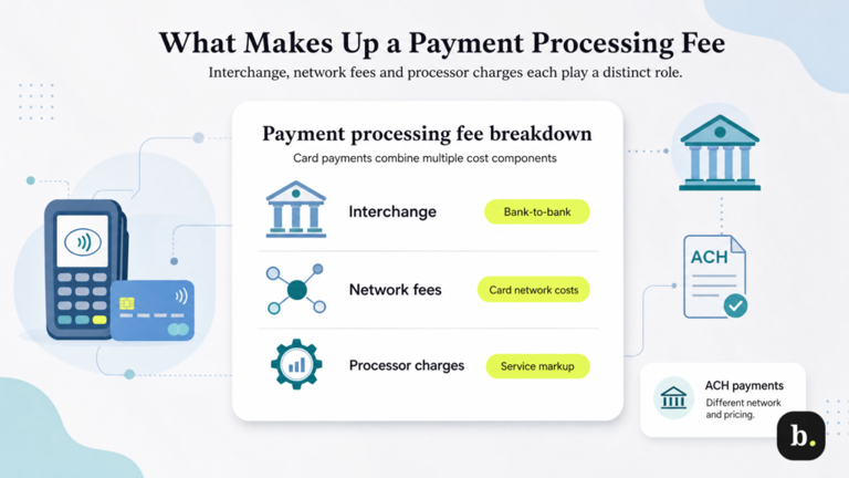 How payment processing fees actually work (and how to read your statement)