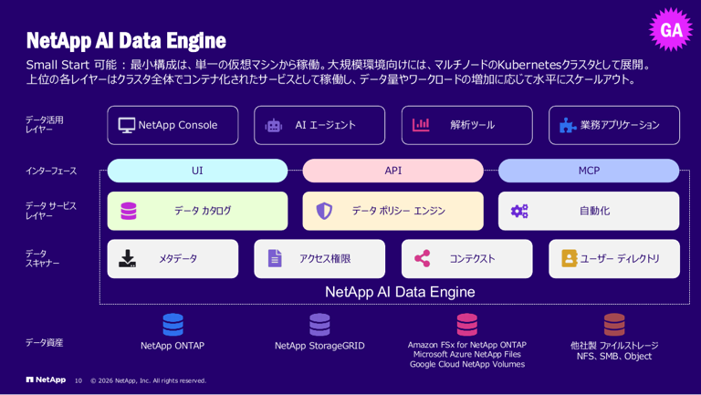 ネットアップ、「NetApp INSIGHT 2026」の新発表を解説――AIデータ基盤「AIDE」の一般提供や“地球上最速”ストレージ ...