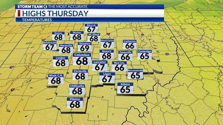 Columbus weather: Beautiful fall pattern