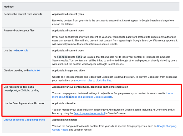 Google has updated its document on how to block Google Search