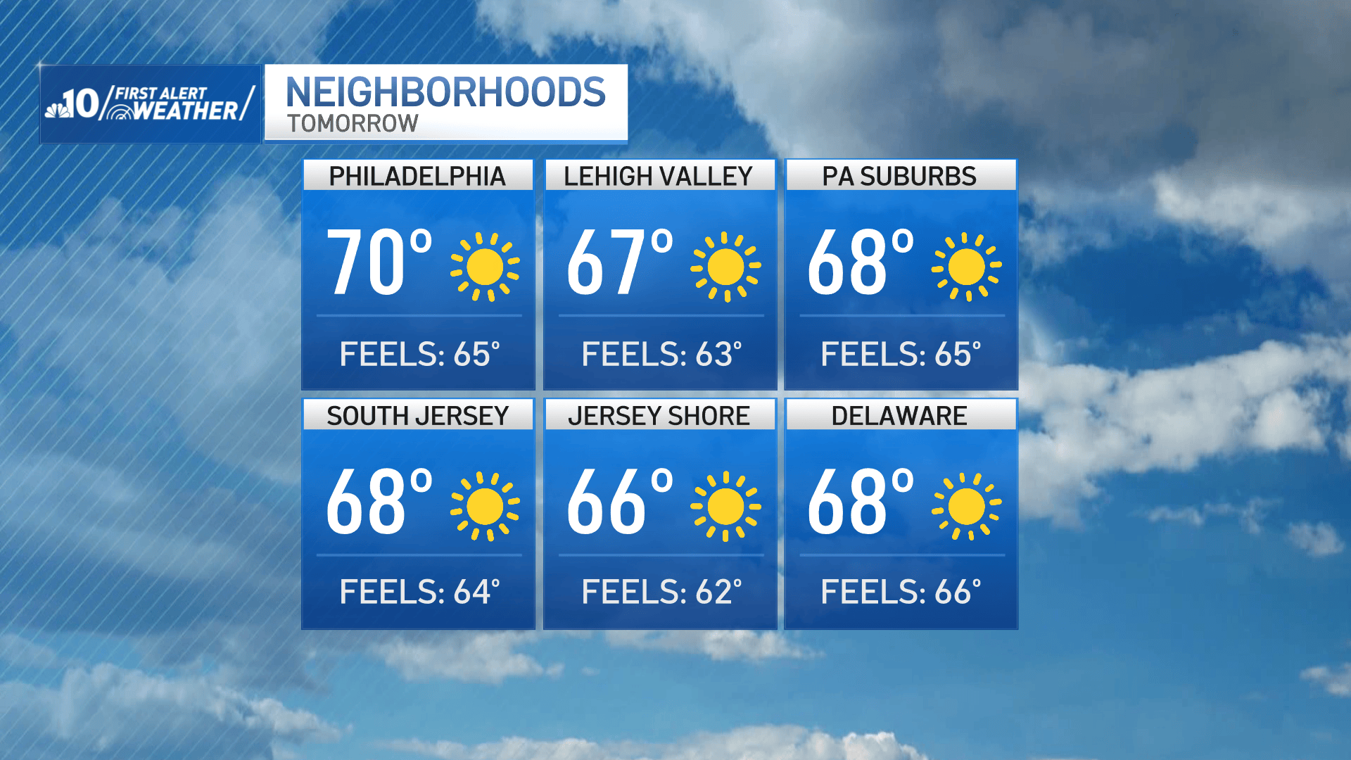 Dry and breezy conditions continue, then frosty weekend mornings ahead